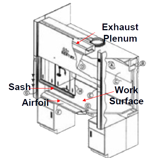 Laboratory Fume Hoods – Laboratory Furniture manufacturer in India